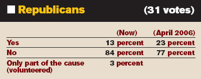 Republicans