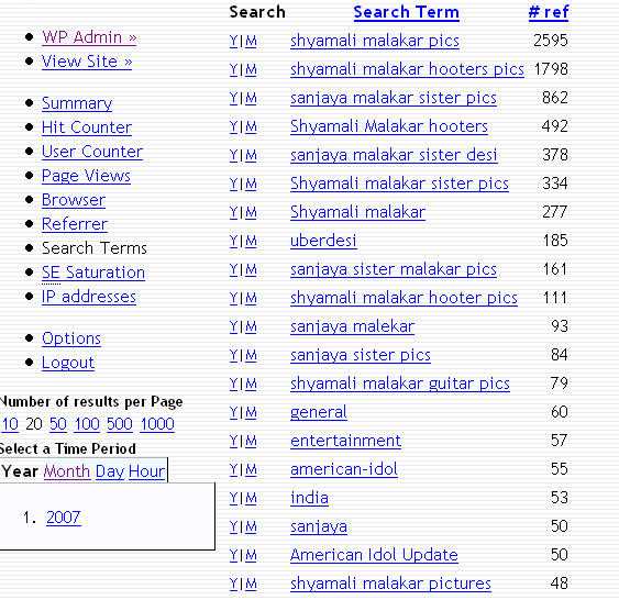 Top 20 results