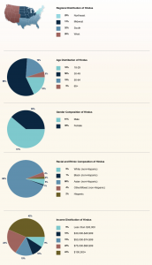 Hindu statistics USA Hindu statistics USA
