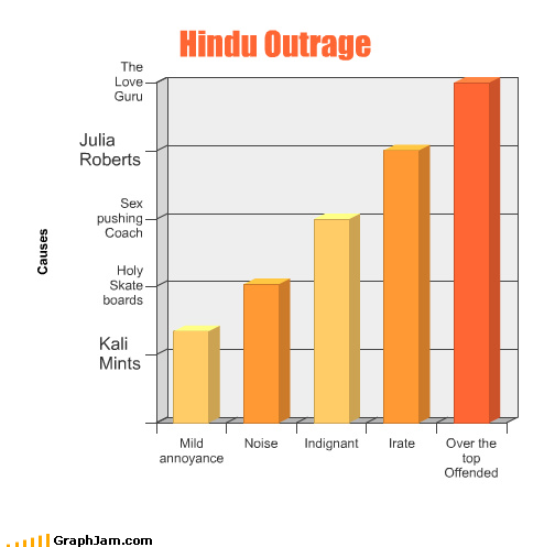 Hindu Outrage Hindu Outrage